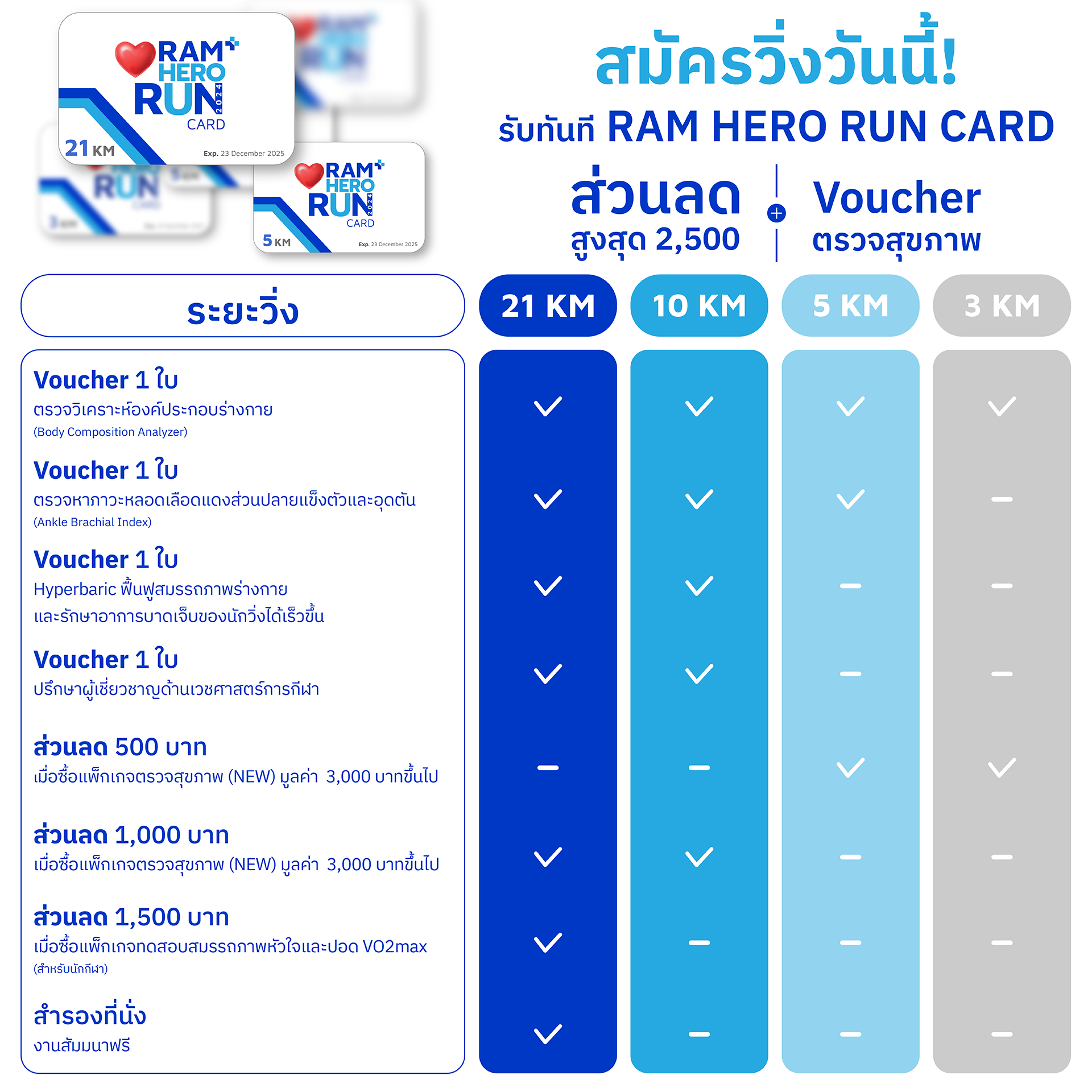 สิทธิพิเศษบัตร RAM Hero Run